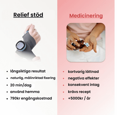 Relief - 3 i 1 handledsstöd